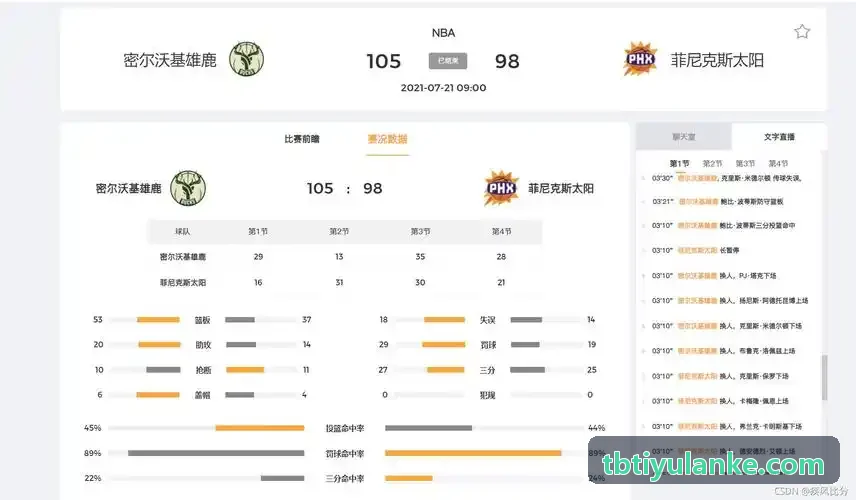 TBTIYU赛后战术复盘短视频自动生成