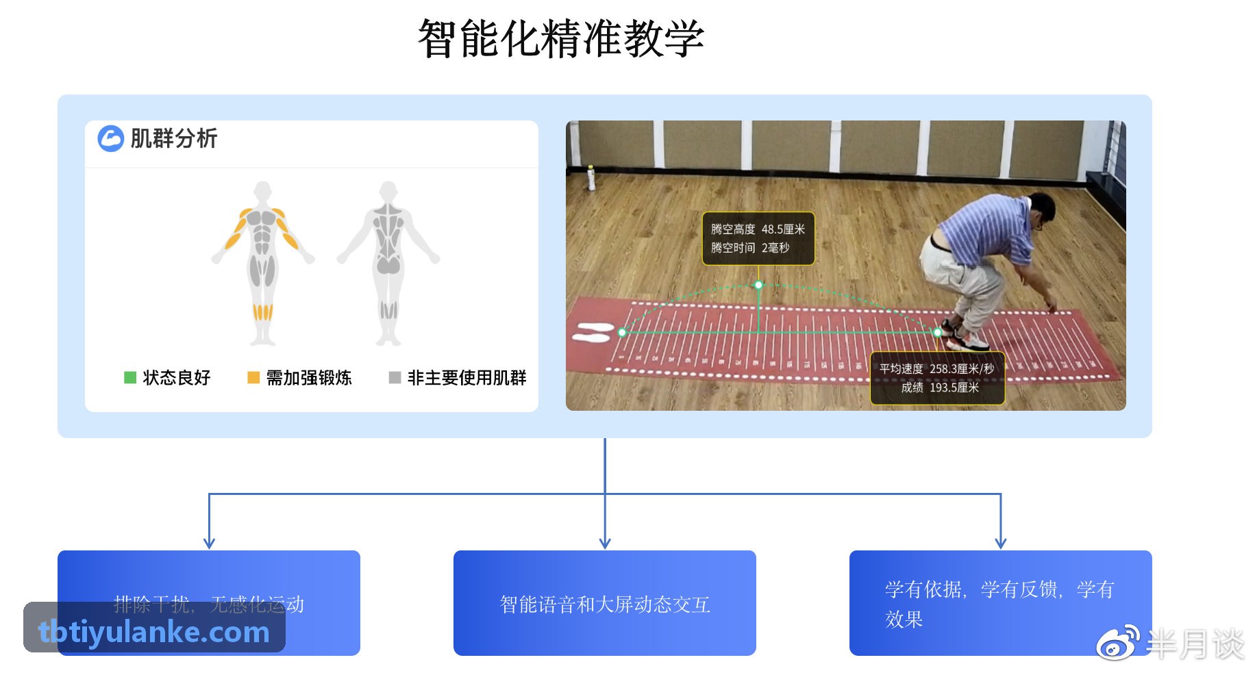 TBTIYU大众业余联赛多路并发推流